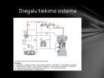 Schema: degalų tiekimo sistema