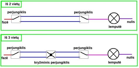 Detalizuota iliustracija, kaip teisingai prijungti laidus prie jungiklio