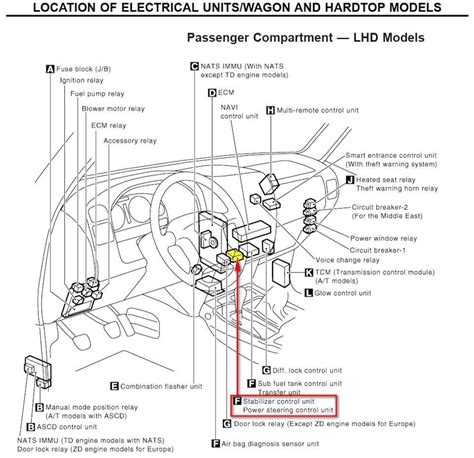 Nissan Patrol vairo kolonėlės schema su gedimo vietomis