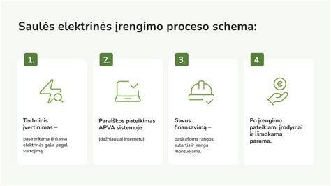 Infografika: chip tiuningo proceso schema su įplauka/išplauka ECU ir galios grafiku