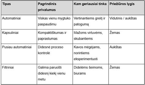 Infografika: purkštukų tipų palyginimas