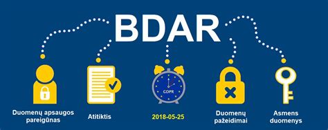 BDAR laikymosi schema