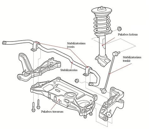 Schema, iliustruojanti automobilio pakabos stabilizatoriaus veikimo principą ir jo sujungimą su kėbulu.