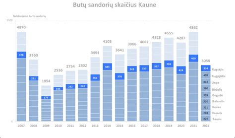 Infografika: Butų kainų palyginimas tarp Vilniaus, Kauno, Šiaulių ir Panevėžio