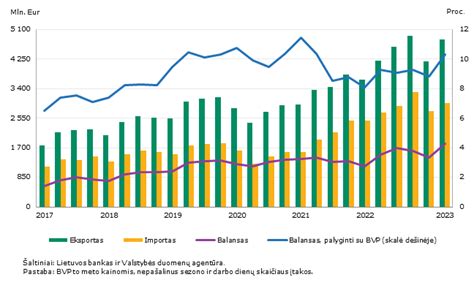 grafikas, rodantis Haida padangų gamybos apimtis per metus ir eksporto šalis