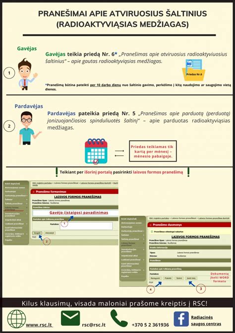Tridion saugos kapsulės schema