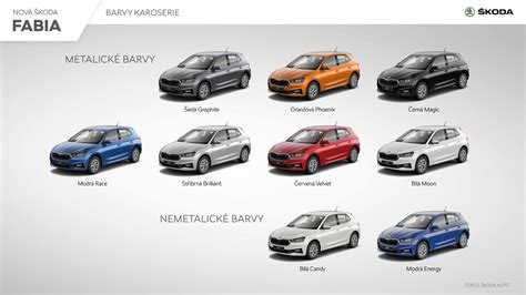 Škoda Fabia modelių evoliucijos infografika per kartas (1999-dabar), su skirtingais kėbulo tipais
