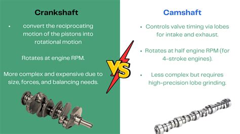 Infografika: Crankshaft vs Camshaft daviklio funkcijos BMW E60