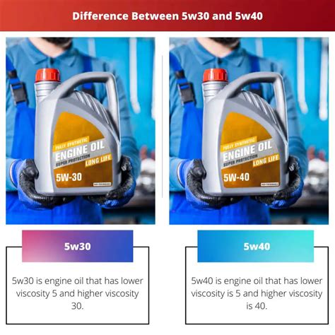 Infografika: kada rinktis 5W30 vs 5W40 alyvą
