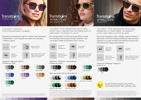 Infografika: Transitions Xtractive lęšių veikimas