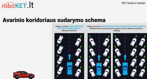 Saugumo keliuose schema: eismo dalyvių elgesys, pirmosios pagalbos teikimas ir specialiųjų transporto priemonių praleidimas
