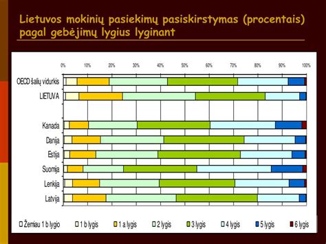 Diagrama - ADAC vilkikų gedimų priežasčių pasiskirstymas procentais