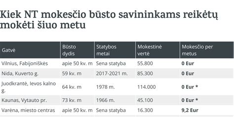 Infografika: skirtingų padangų dydžio žymėjimų palyginimas (ETRTO, coliai, prancūziški)