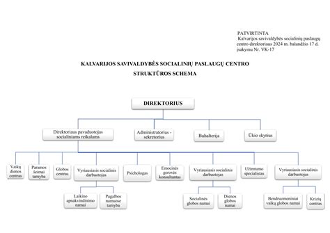 Schema: Pavežėjimo paslaugų programėlės sąsaja su aiškiai matomu maršrutu ir kaina