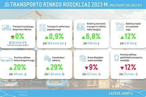 Infografika apie transporto ir logistikos sektoriaus teisinį reglamentavimą ir BDAR reikalavimus