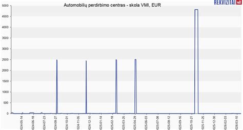 Automobilių laužyno infografika su perdirbimo procesais