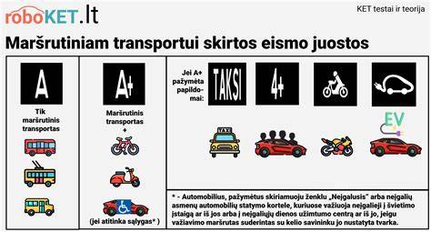 Mapa: kelionė į Rusiją su nuosava transporto priemone - reikiamos formos