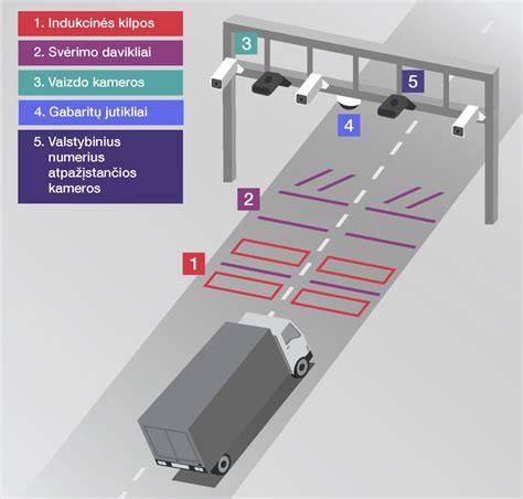 Infografika: kaip veikia ultragarso parko­vimo jutikliai ir vaizdo įrašų integracija
