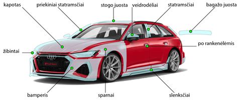 Infografika: automobilio korozijos vietos