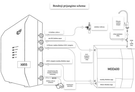 diagrama, lyginanti netiesioginio ir tiesioginio TPMS sistemos veikimą