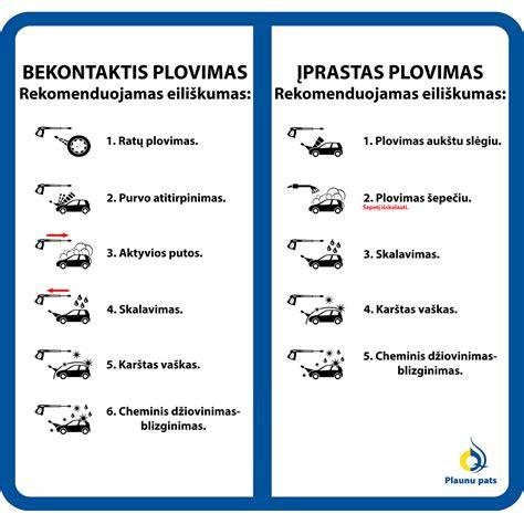 Infografika: bekontaktės plovyklos darbo principas ir plovimo programos