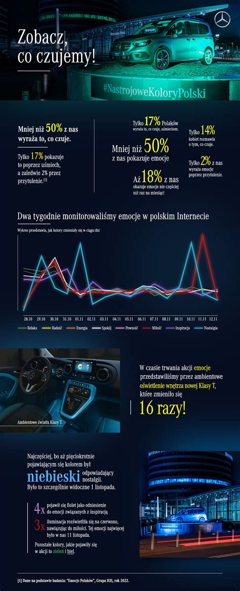 Infografika: Mercedes-Benz guminių kilimėlių suderinamumas su skirtingais modeliais