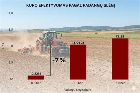 Infografika: kaip padangų slėgis veikia degalų sąnaudas, valdymą ir padangų tarnavimo laiką