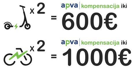 Infografika: APVA pažymos nauda ir kompensacijos galimybės