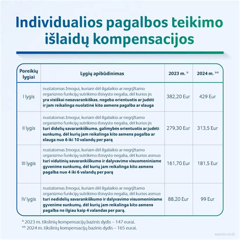 infografika, rodanti „legacy“ kodo priežiūros išlaidų augimą per laiką