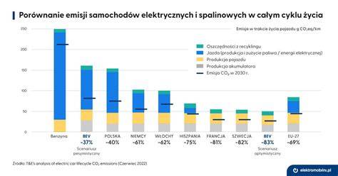 Infografika apie CO2 kategorijas ir ribojamų išlaidų dydžius