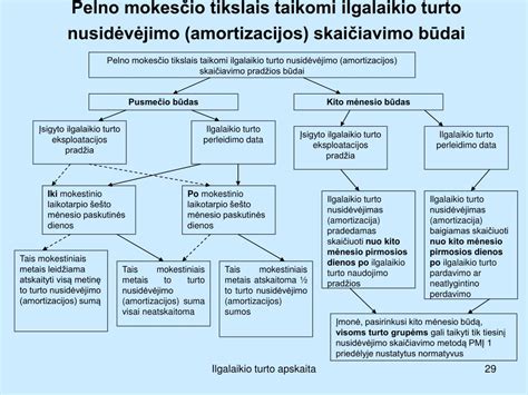 Lentelė: Pagrindiniai skirtumai tarp ilgalaikio turto pardavimo pelno ir nuostolio apskaitos
