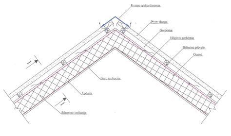 Schema, iliustruojanti tinkamą stogo bagažinės skersinių montavimą ir krovinių tvirtinimą