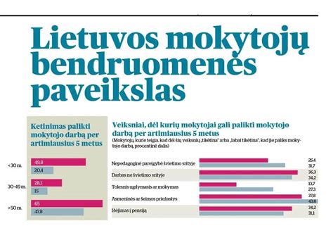 Infografika: Lietuvos kelių saugumo statistika nepilnamečiams