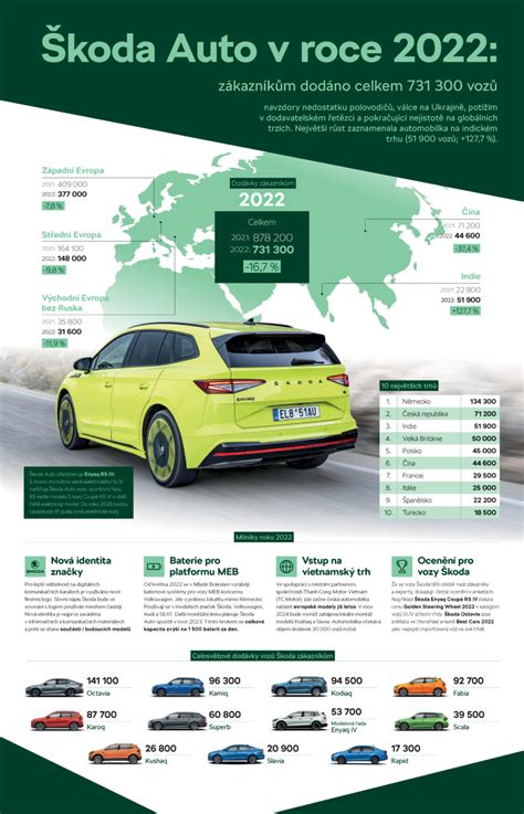Škoda istorijos paveldo infografika