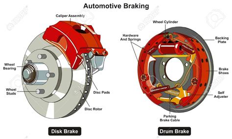 Infographic showing common wear parts of a car's braking system