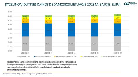 Infografika: sunkvežimių rinkos tendencijos Lietuvoje
