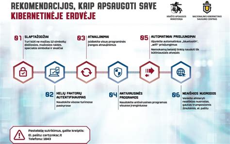 Saugumo infografika: piktogramos, rodančios užapvalintus kampus, tvirtą tvirtinimą, apsauginius bortelius