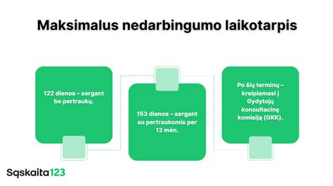 Infografika: Nedarbingumo laikotarpiai Lietuvoje: 122 dienos, 153 dienos su pertraukomis, GKK procedūra