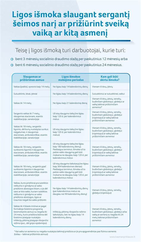 Diagrama: Ligos išmokos išmokėjimo tvarka Lietuvoje