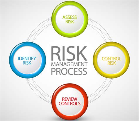 Schema, iliustruojanti draudimo rizikos ir įmokos santykį