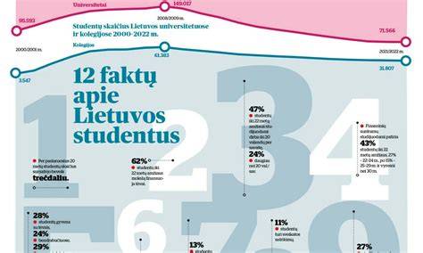 Infografika: Žingsniai skaičiaus redukcijai nuo vardo/ženklo į vieną skaitmenį