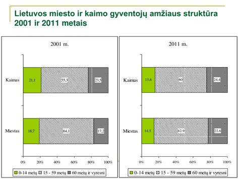 Infografika: mokytojų amžiaus struktūra ir atlyginimo tendencijos Lietuvoje