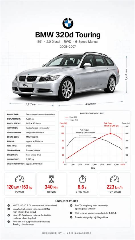 Infografika: BMW 320 E91 dalys tiekimo grandinė