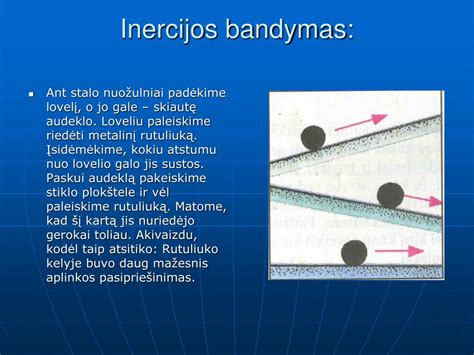 Inercijos momentų ir pagreičio skaičiavimo schema