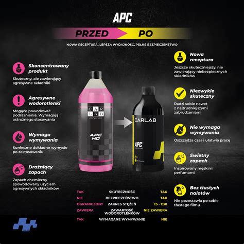 Infografika: APC sistema Saab 9-5schemė