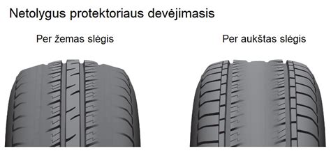 padangos su tinkamu ir netinkamu slėgiu palyginimas