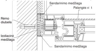 Infografika: žibinto sandarinimo schemos, paaiškinančios drėgmės patekimo kelius
