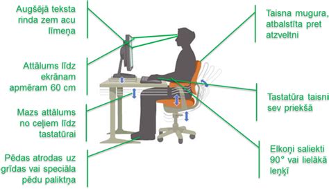Vairuotojo sėdėsena ir ergonomika