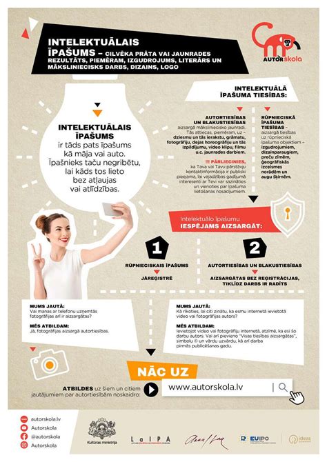 infografika apie mokymų metrikas ir jų svarbą