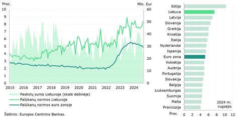Infografika: Lietuvos kelių saugumo statistika ir didžiausios rizikos zonos